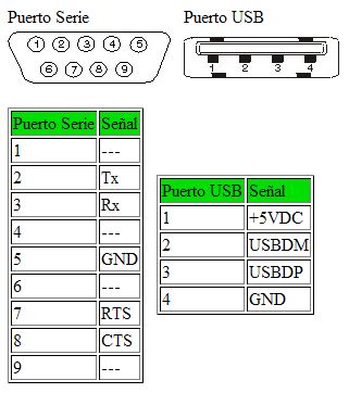 4-puertos 4-puertos